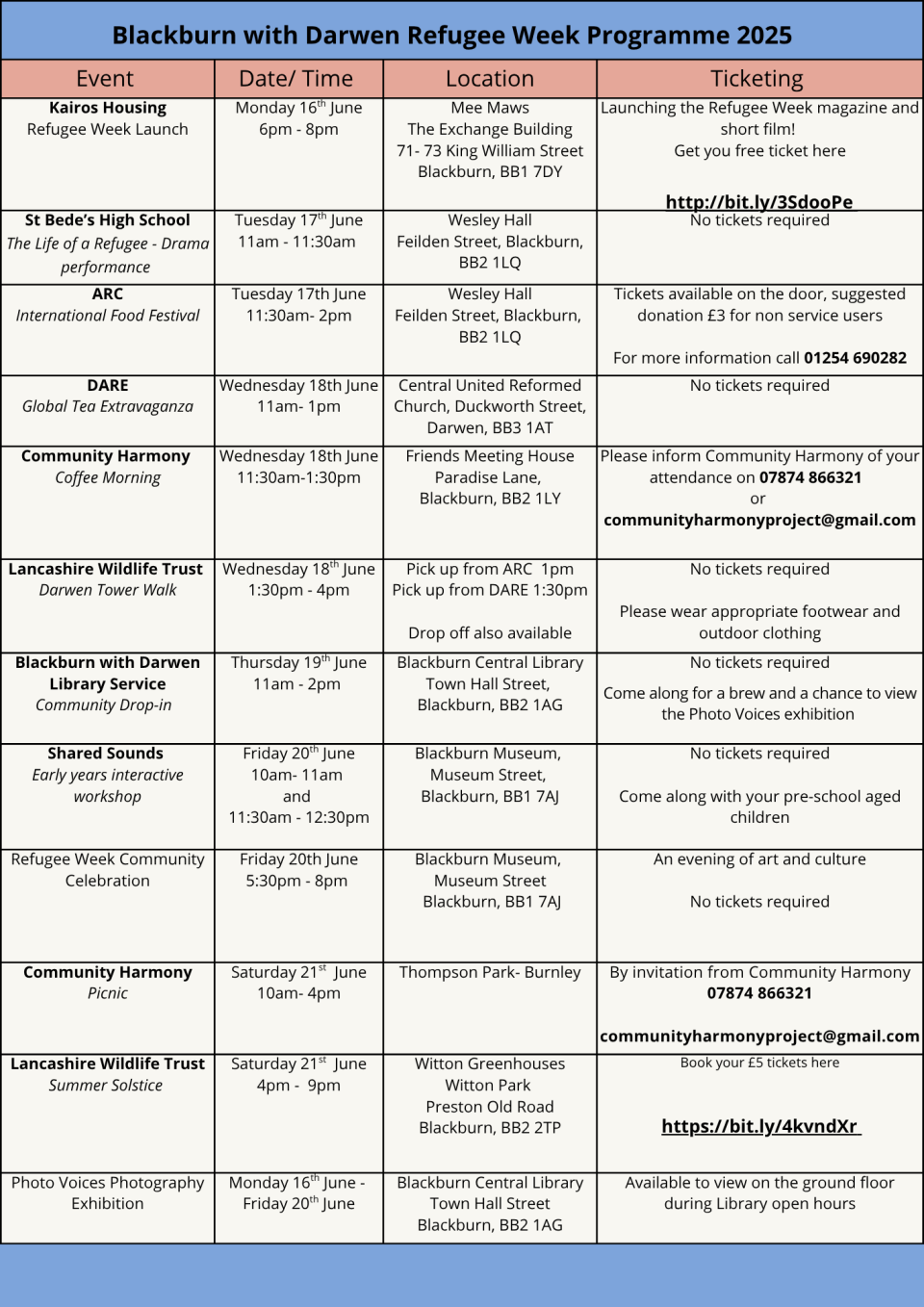 Refugee Week 2025 events in a table