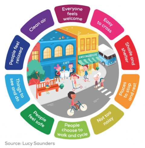 healthy streets graphic